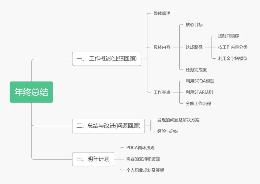 奈赢博体育何写一份良好的2020年终总结？范文(参考8篇)(图8)