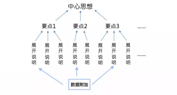 奈赢博体育何写一份良好的2020年终总结？范文(参考8篇)(图9)