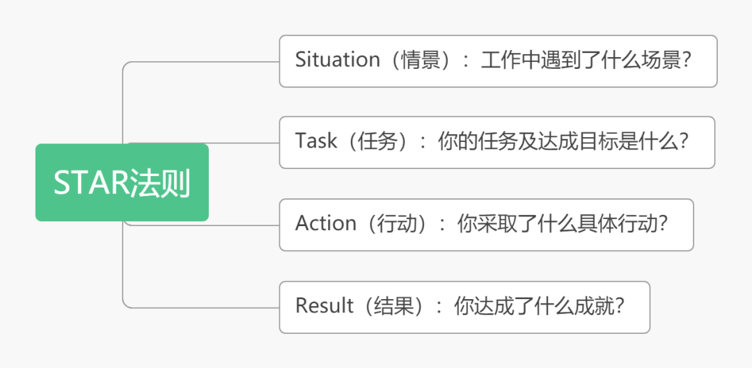 奈赢博体育何写一份良好的2020年终总结？范文(参考8篇)(图11)