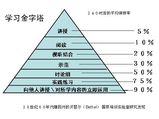 赢博体育名校学霸独家研习法：教你提拔10倍效能