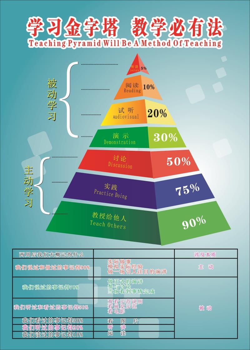 练习体例改进带赢博体育来练习成效擢升