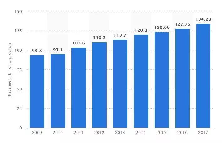 赢博体育四大商量 你有一份最强四大求职攻略待查收(图6)