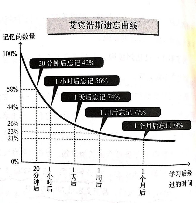 三大高效练习本领：功用普及10倍赢博体育(图3)