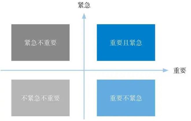 三大高效练习本领：功用普及10倍赢博体育(图2)