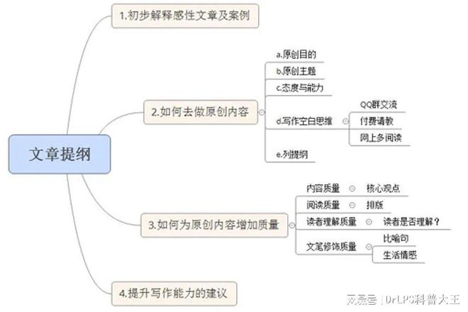 赢博体育小众、但确实有用的练习伎俩(图2)