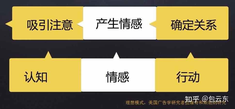 6个可套用的适用文案方法赢博体育