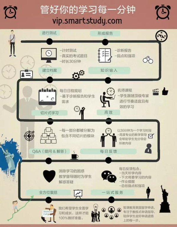 赢博体育10种高效进修办法让你进修生长事半功倍丨乐训共享费朝