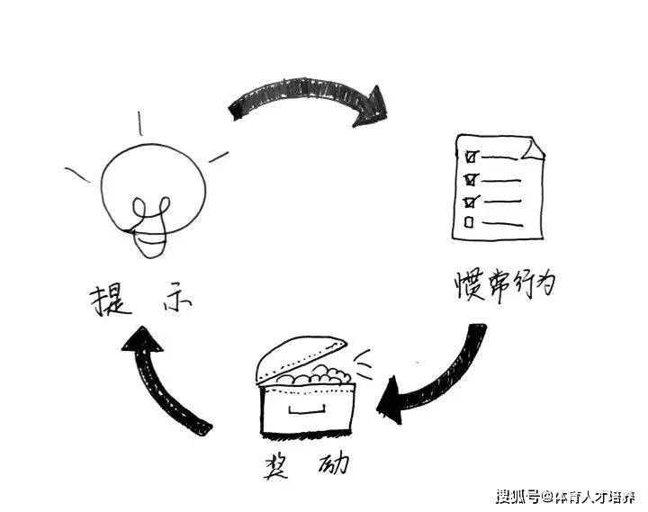 赢博体育100种练习手腕大盘货助你高效练习！(图4)