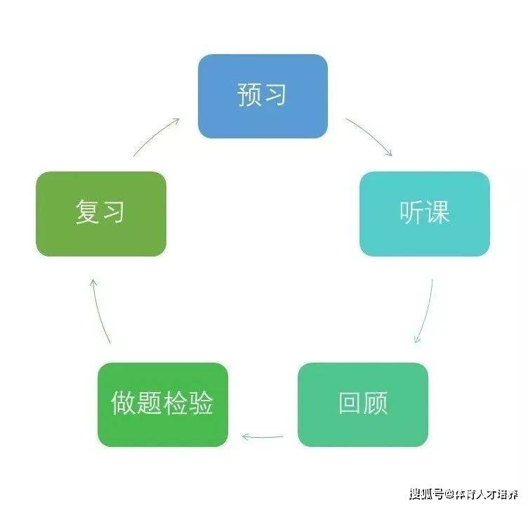 赢博体育100种练习手腕大盘货助你高效练习！(图2)