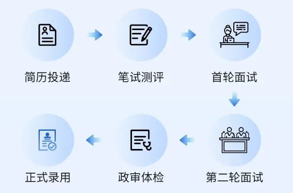 赢博体育PreTalent璞睿求职说：北交所 2024校园任