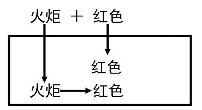 分分钟教你写好文案！文案写作的法子与思绪希冀对你赢博体育有助助！(图3)