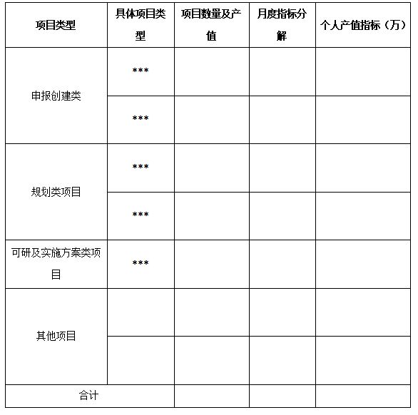 怎么写好局部年赢博体育终办事总结？【附模板、范文参考保藏】(图4)