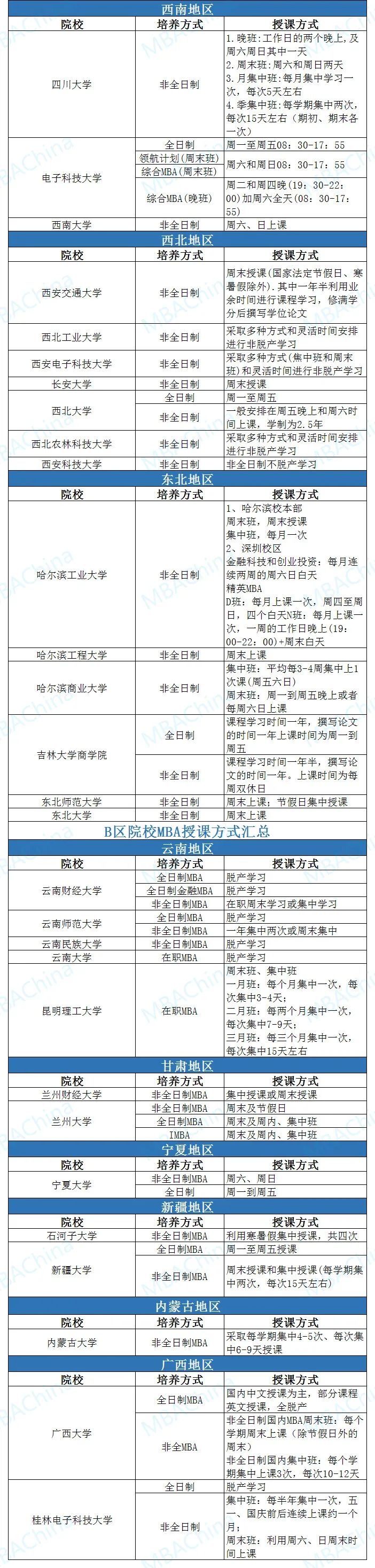 天下116所MBA院校进修体例汇总浙大非全赢博体育翻开全新进修体例！(图2)