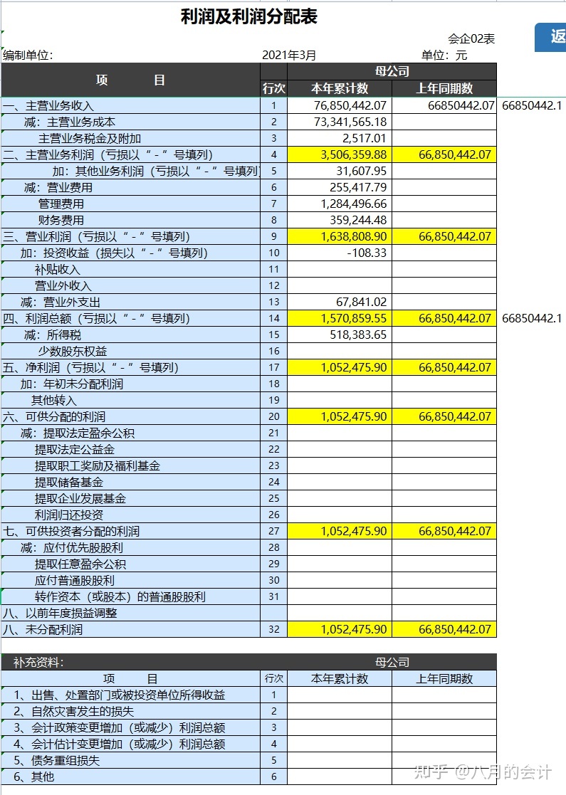 财政申诉若赢博体育何写财政申诉若何写？