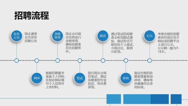 央邦赢博体育企求职就业：从打定到告捷的全攻略(图7)