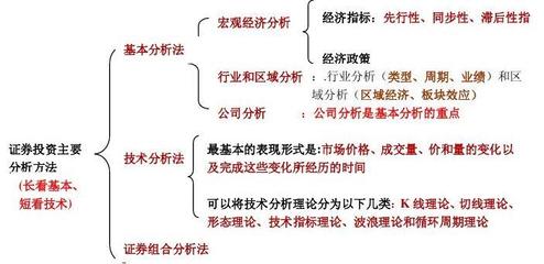 赢博体育投资职员的根本常识投资人使命实质